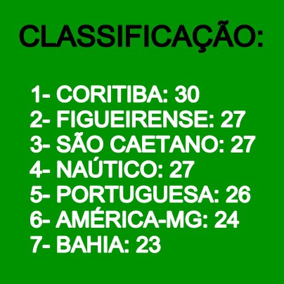 CLASSIFICAÇÃO
